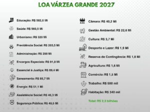 LOA VG 2027