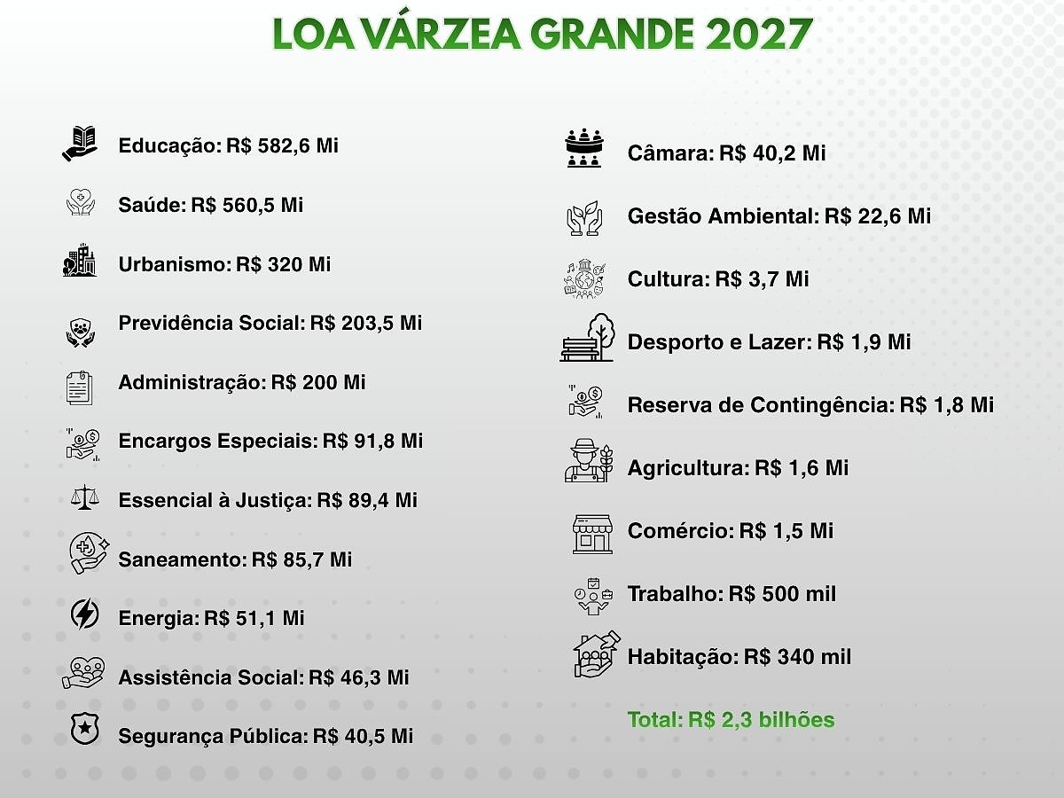 LOA VG 2027